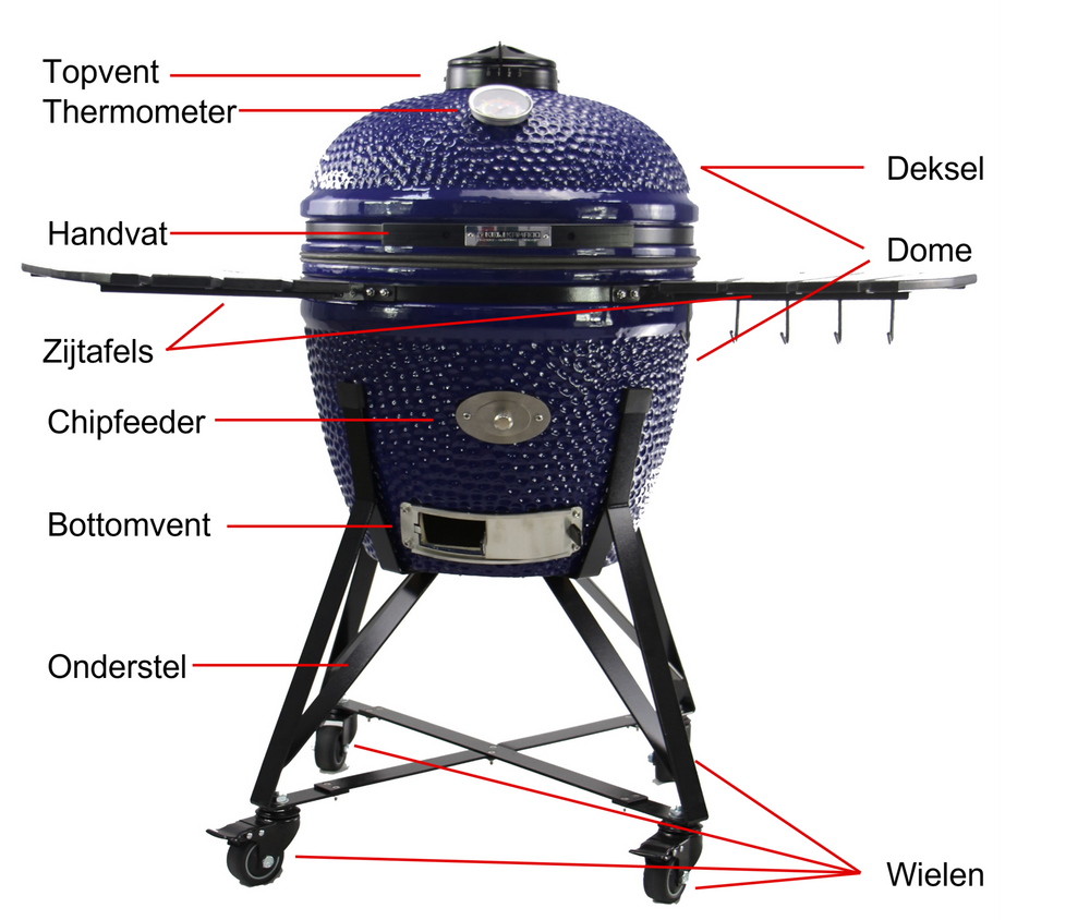 Wat is een kamado?