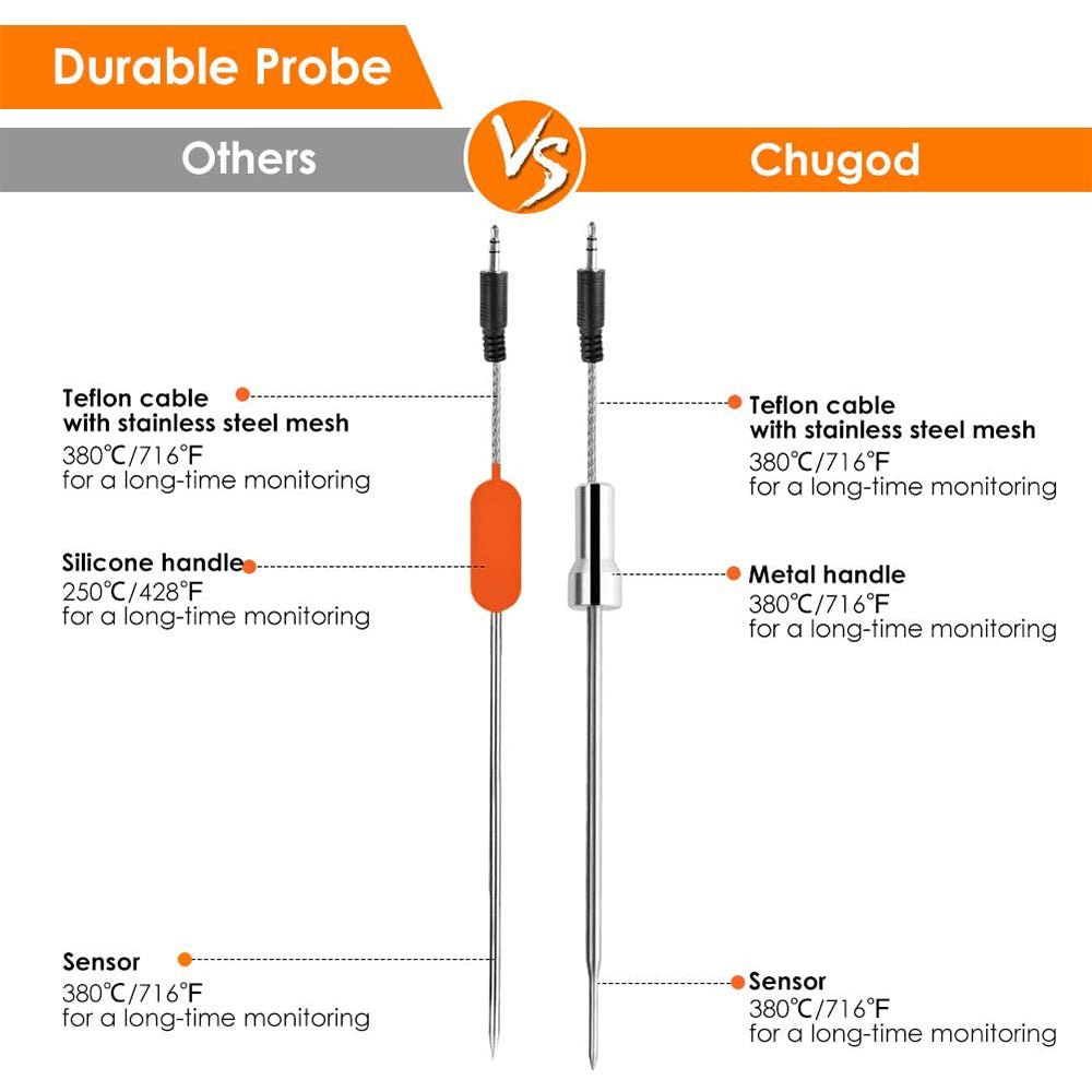 Bluetooth BBQ thermometer - 2 probes - 6 poorten