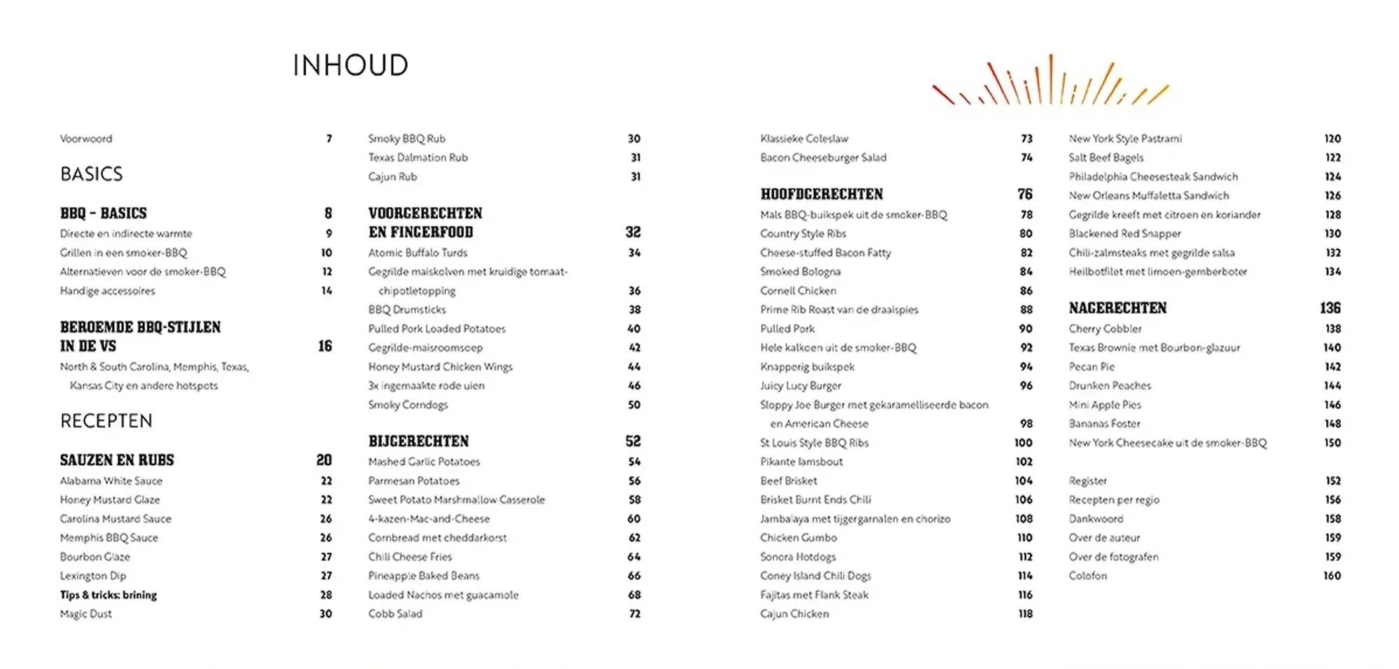 Ja-IK-GRIL_-BBQ-The-American-way-foto-5